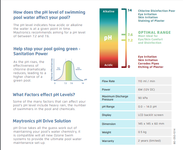 ph level